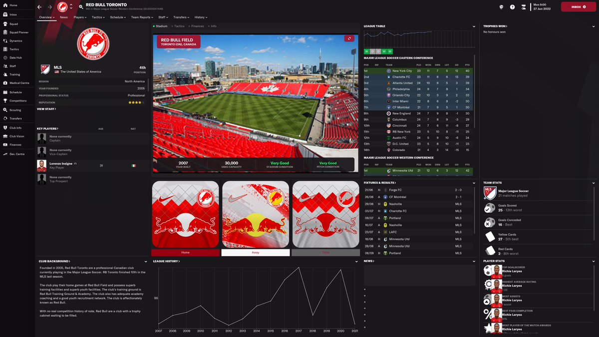 fmgraphics22's tweet photo. Red Bull Toronto🇨🇦
Red Bull Uppsala🇸🇪
Red Bull Varna🇧🇬
Red Bull Venice🇮🇹

#FM23 #footballmanager #fmg #RedBull #customdatabase #TorontoFC #Venezia https://t.co/iEofNlCnO1