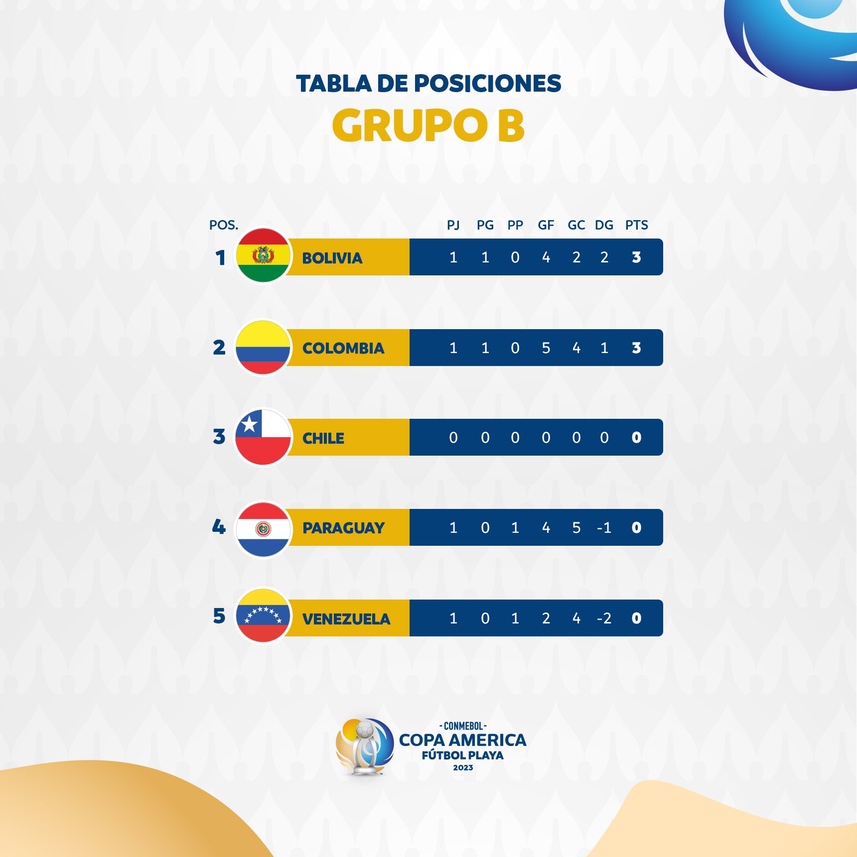 📊 𝐑𝐞𝐬𝐮𝐥𝐭𝐚𝐝𝐨𝐬 & 𝐩𝐨𝐬𝐢𝐜𝐢𝐨𝐧𝐞𝐬 tras la fecha 2️⃣