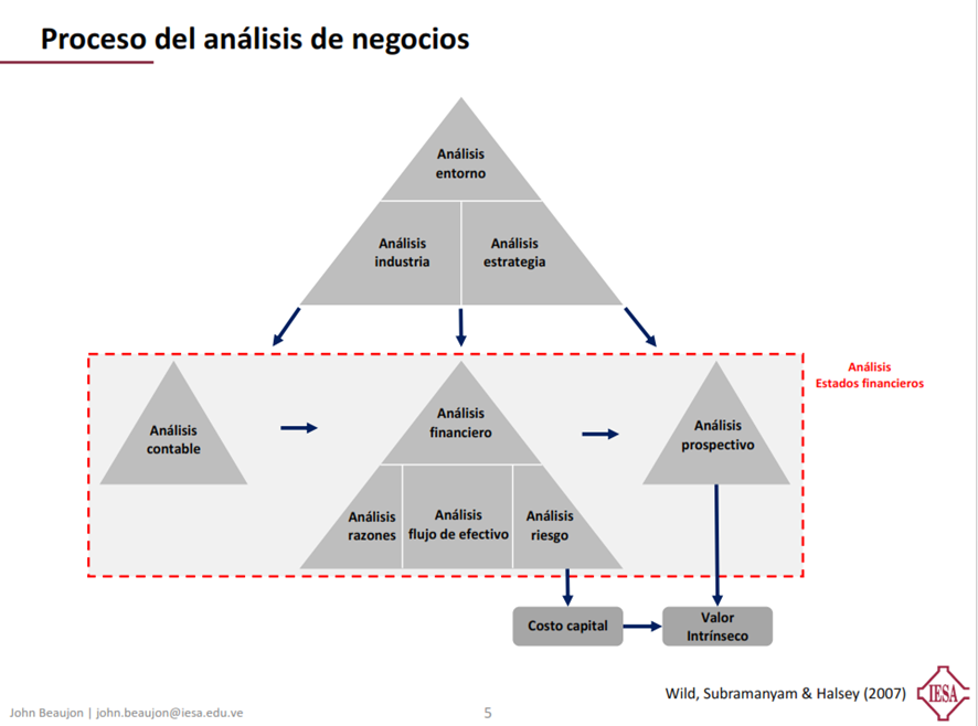 jose12102's tweet photo. Para ilustrar un ejemplo de análisis deductivo, observemos la siguiente imagen.  #ComunicaIESA. https://t.co/RE4exXP7iv