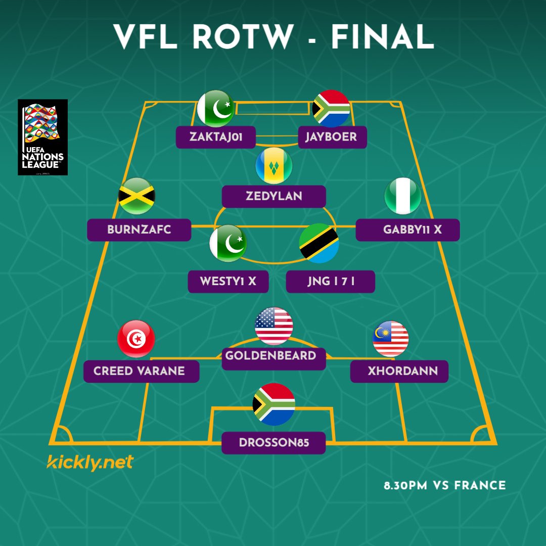 VFL ROTW🌍 - After Beating Scotland🏴󠁧󠁢󠁳󠁣󠁴󠁿2 - 0 on Agg we have made the final vs 🇫🇷

No one but the ROTW boys believed in ourselves.... 8th in group stage to Nations League finalist... Underdogs.

Team sheet f

Komaan jou ROTW ! 🇿🇦🇵🇰🇻🇨🇳🇬🇲🇾🇯🇲🇹🇳🇺🇸 🇹🇿 🇮🇷🇦🇱🇨🇦🇹🇭🇳🇿