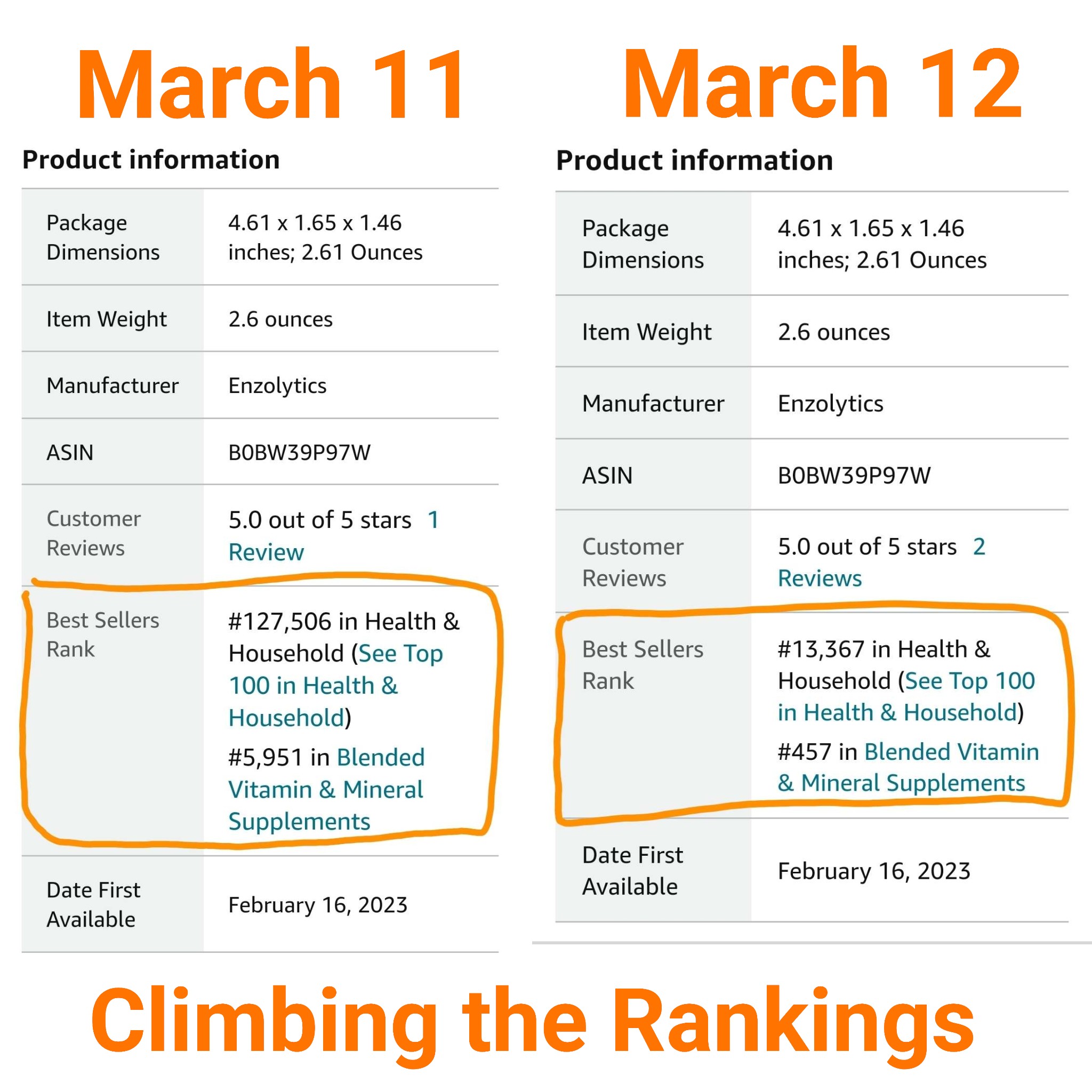 King of Prussia on Twitter "ENZC Enzolytics IPF Immune™ is moving up