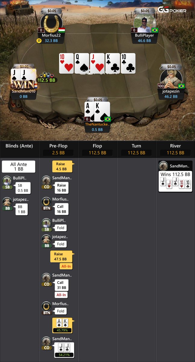 TheNantucketMan's tweet photo. Some times you just gotta laugh.    GGPoker HH Battle Royale $0.25
TheNantucketMan Hand History https://t.co/mugZZ3PORp