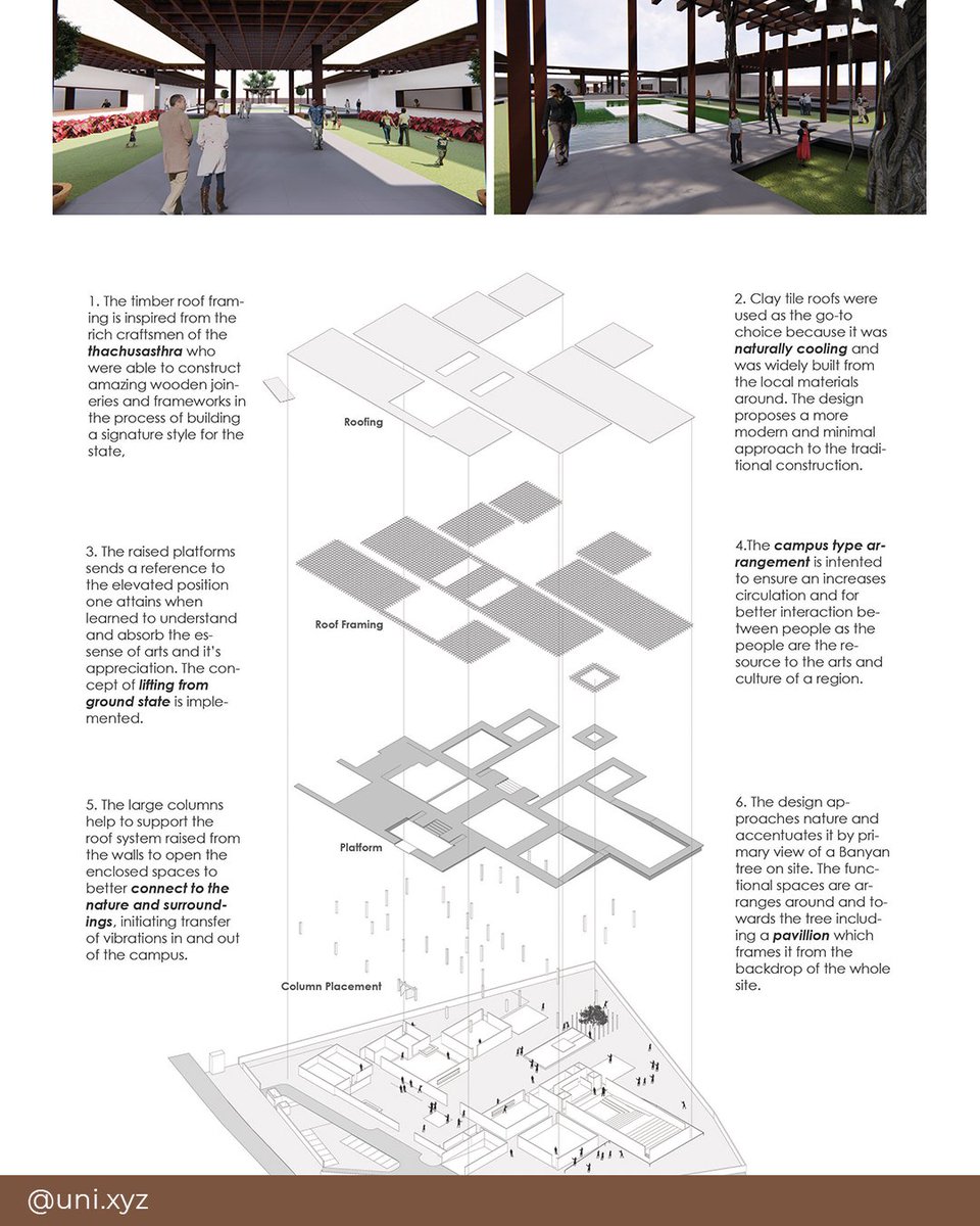 unixyzglobal's tweet image. Shortlisted entry from Bharat Bhavan 2020: Discovering Indian culture through architecture

Bharat Bhavan 2020 by Vishnu Prakash 
uni.xyz/competitions/b…

#uni #unixyz #architecturecontest #archicompetition #architecturecompetitions #architecturecompetition #BharatBhavan2020