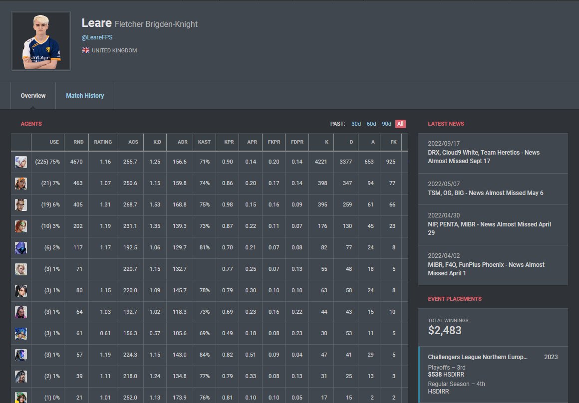 Due to the uncertainty of <a href="/HSDIRRval/">HSDIRR 🇸🇪</a> future for the upcoming VCL Polaris split 2, 
I am now actively looking for trials

Eligible for Polaris 🇬🇧
I'm looking to play Duelist or Sentinel 

❤️x♻️