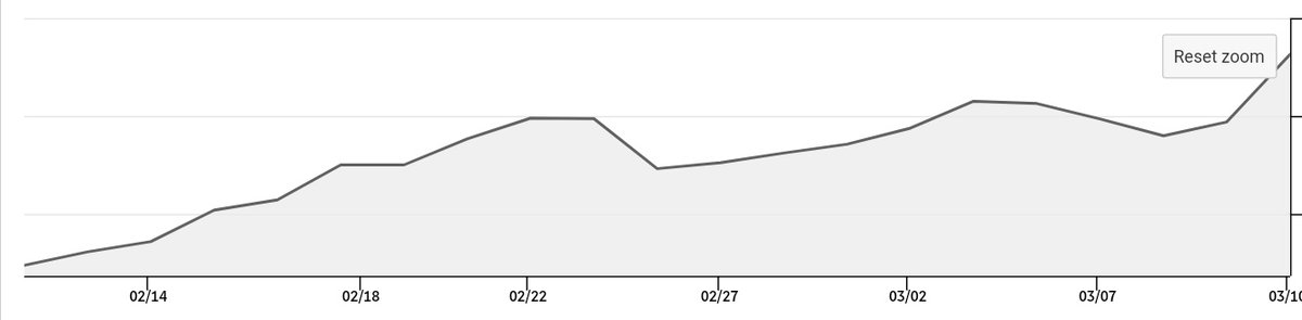 Nebraskangooner On Twitter Pnl Curve Porn 😍