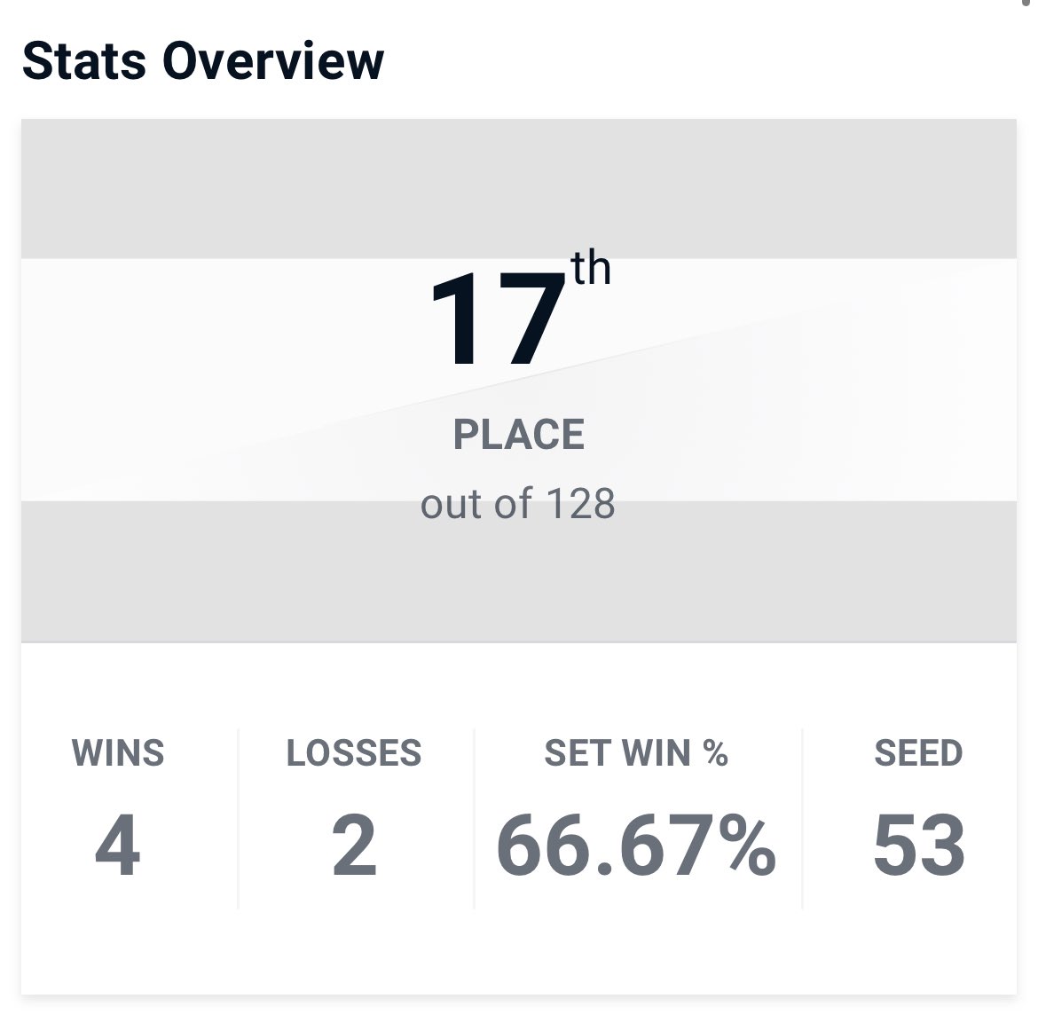 NRW Cup - geiles Event, geile Locations, geile TOs. Weiter so!