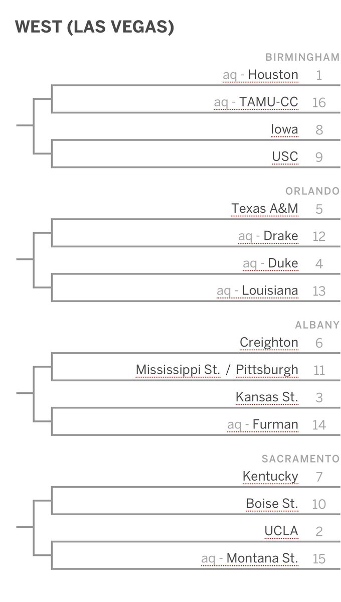 Shannon The Dude on Twitter "The latest bracket from Joe Lunardi has Kentucky in Sacramento."