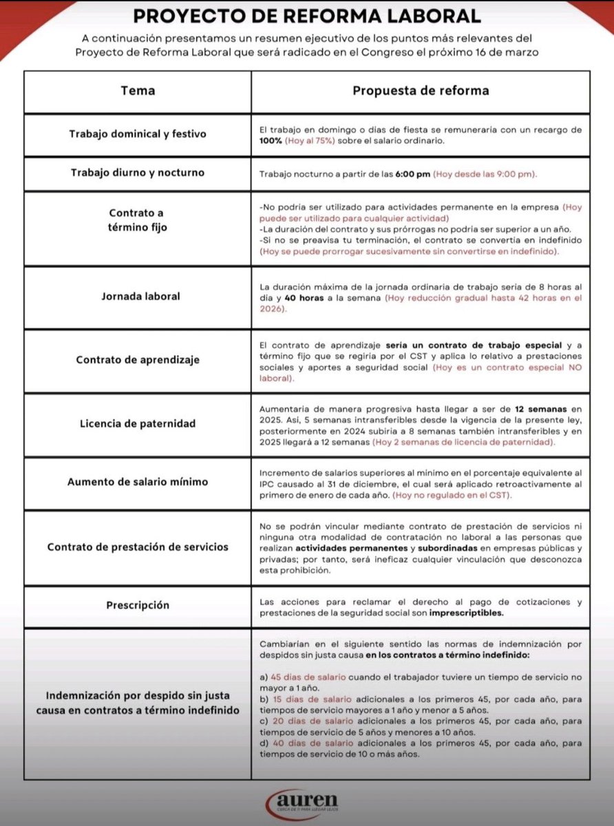 insolado's tweet photo. Esto, si se llega a materializar, sería lo primero que aplaudiria del gobierno @petrogustavo https://t.co/N0AIWp7bSj