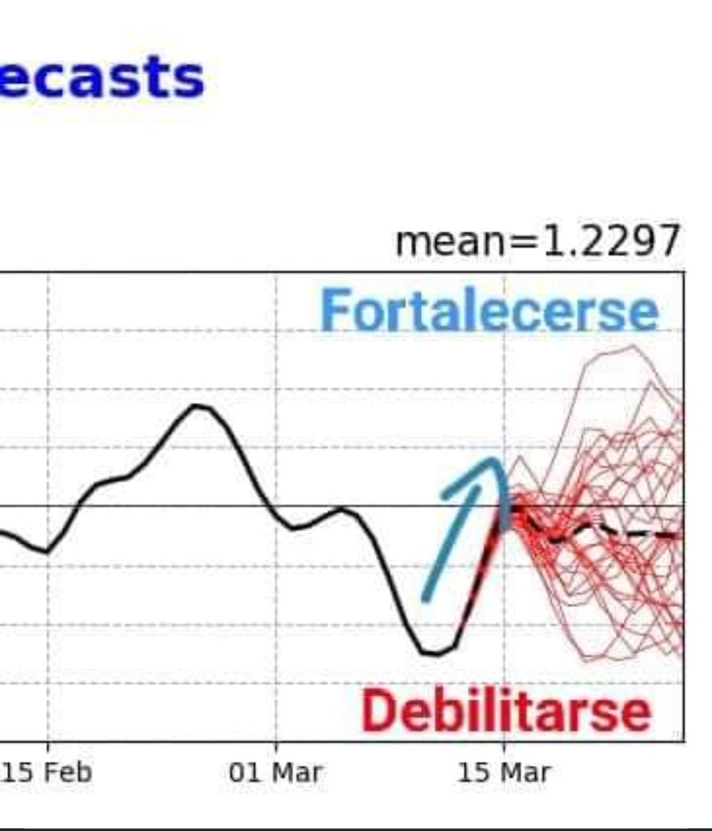 mnancybb's tweet image. Vamos anticiclon del pacifico fortalecerse y ganale al Ciclon Yaku. Como nunca empiezo apreciar al anticiclon #Yaku