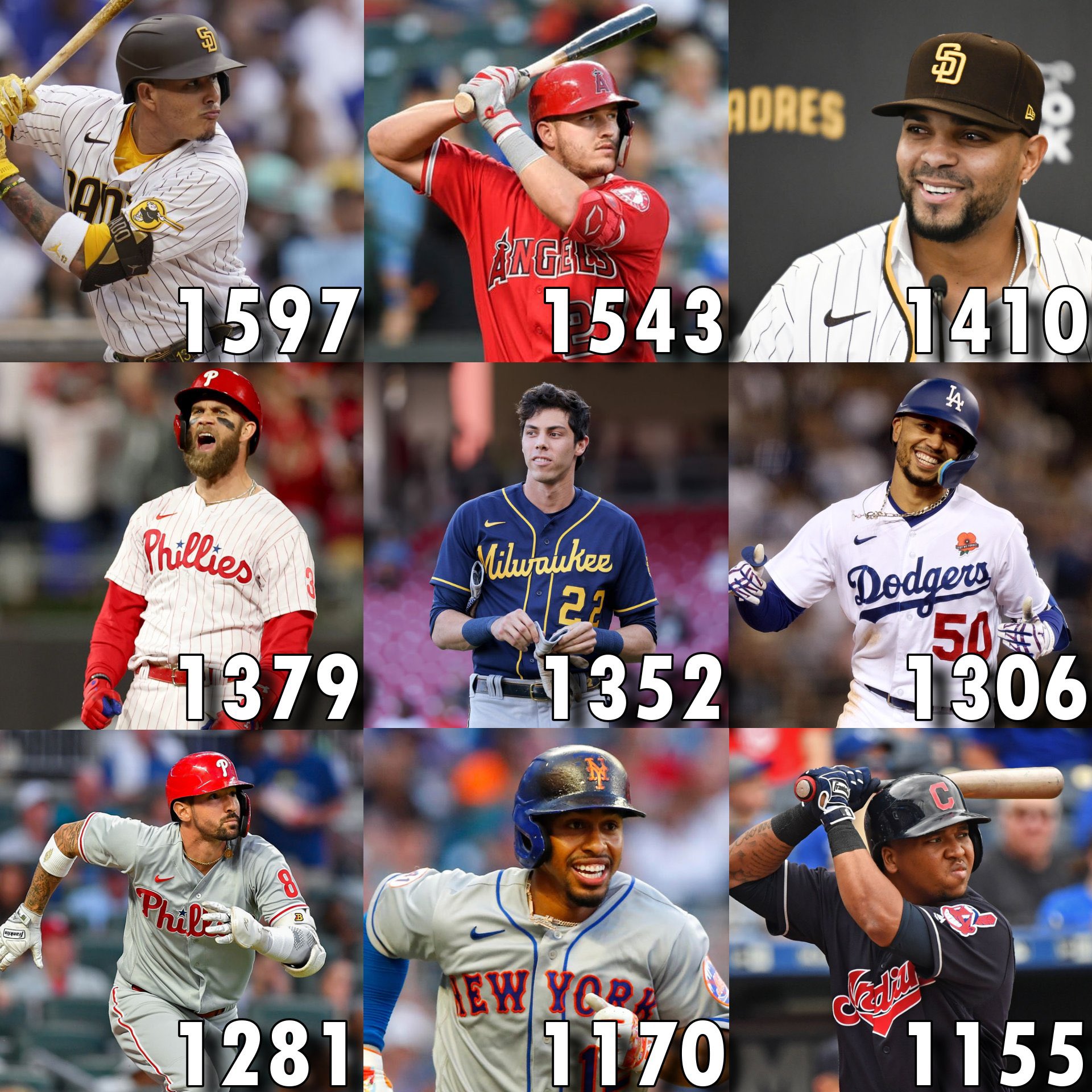 Barstool Baseball Twitter: "Looking at active hits leaders from guys 31 and younger. Who's the next guy we see get to 3000? https://t.co/Bjon3401mD" / Twitter