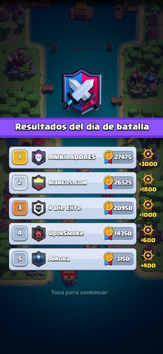 Finalizamos el tercer día de guerra con otra victoria. #ClashRoyale #GuerraDeClanes #GoAnikiladores #ClanInternacional #ClanEspañol