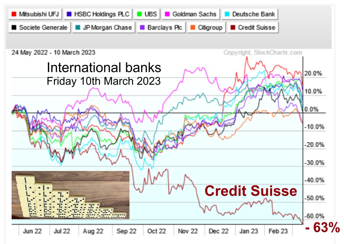 AlcuinBramerton's tweet photo. #Banks: Is there a problem of some kind at Credit Suisse Zurich? If so, what? https://t.co/U0AvMdLAYu https://t.co/dq5AUC13h1 #1ab #Banking #GlobalBanking #GlobalFinance #QFS #CS #CreditSuisse #Suisse #Zurich #Zug #TheAvilaFamilyTrust #LSE #NYC #MUFG #HSBC #UBS #DB #SCGLY #BCS #C https://t.co/rdrerPDWJo