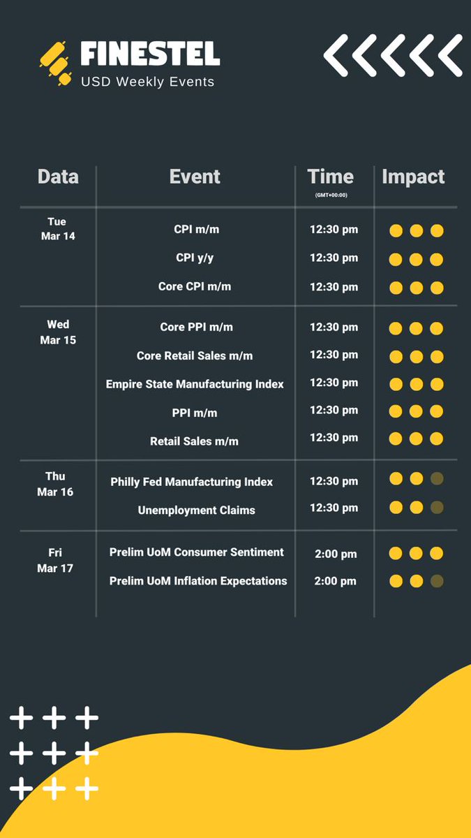 Finestel_PT's tweet photo. Como acha que estes eventos irão influenciar crypto?🤔

#USD_weekly_events
@Finestel_com https://t.co/A2lup1jFU5