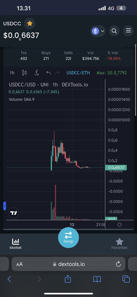 So $USDCC made by Noodlewater.eth

🧐🧐

Can it be insidor play?

etherscan.io/address/0x5fb8…

dextools.io/app/en/ether/p…

#USDCC <a href="/iambroots/">MOON KING B-ROOTS</a> <a href="/ianheinischmma/">Ian Heinisch</a> <a href="/moneymancalls/">🧠 investor 🦖</a> #eth #erc $nfai $tsuka $caw $usdc $Opti $Shib #shiba #doge .<a href="/elonmusk/">Elon Musk</a> <a href="/EricCryptoman/">Eric Cryptoman</a>