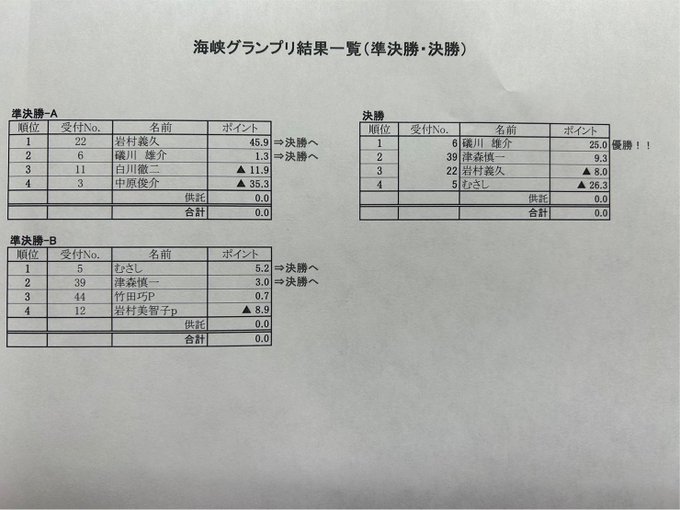 この差を詰めれない自分の甘さ悔しいからネトフリでからくりサーカス夜通しみます🫠 