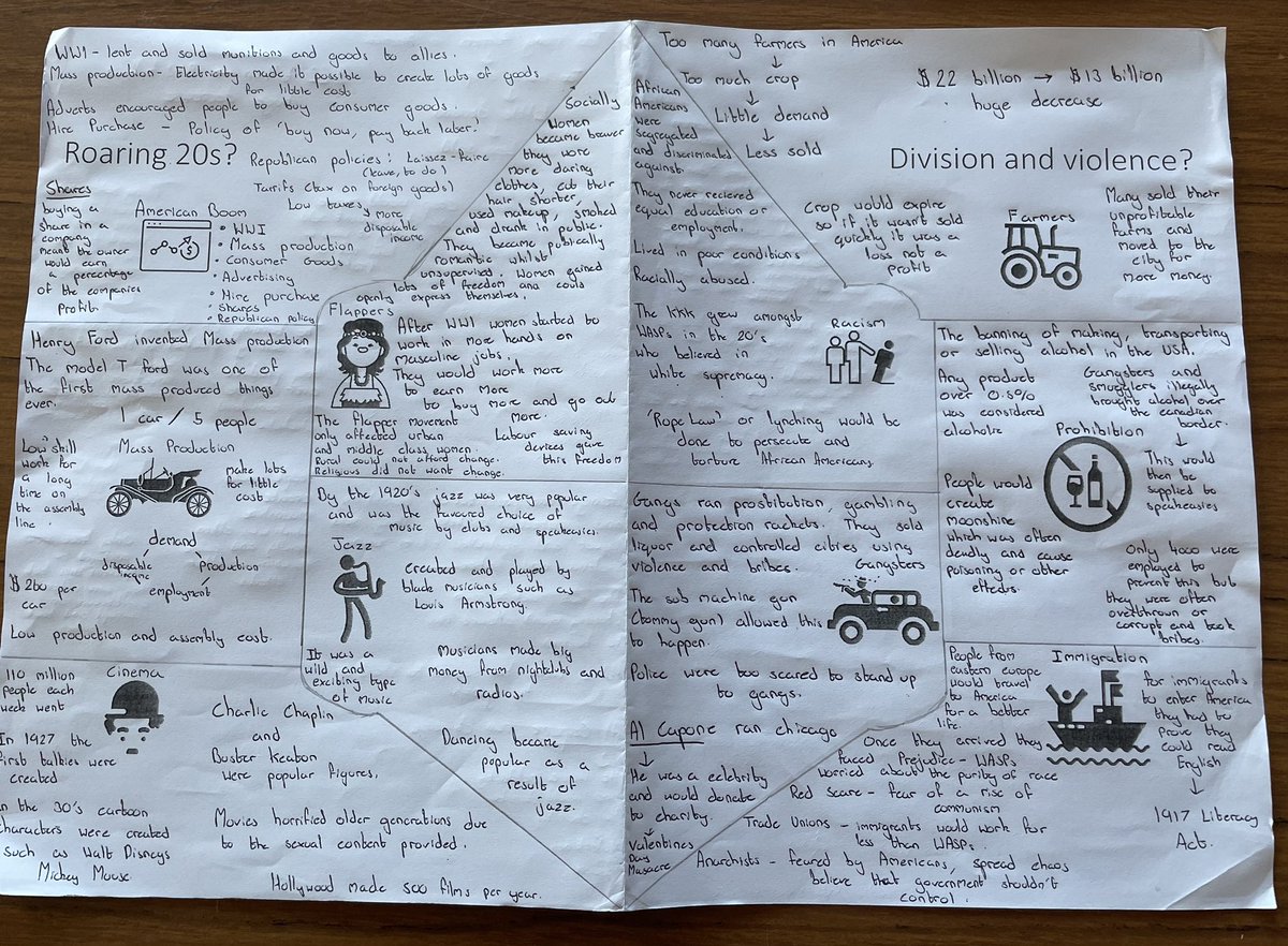 Outstanding 1920s revision map by Matthew B.  Detailed and comprehensive.  #BigBrainsatByrchall @Brychall