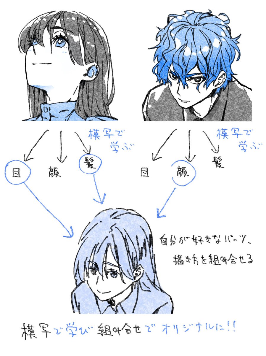 TIPS【ストック】
オリジナルが描けない原因のほとんどはストック不足です。
オリジナルは基本的に"組み合わせ"なのでストックが無いと組み合わせられません。
ストックがまだ足りない10代なら二次創作からのアレンジでちょっとだけオリジナリティを出すのが効果的だと思います。