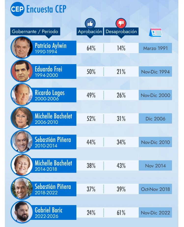 Data Boy Chile tweet media