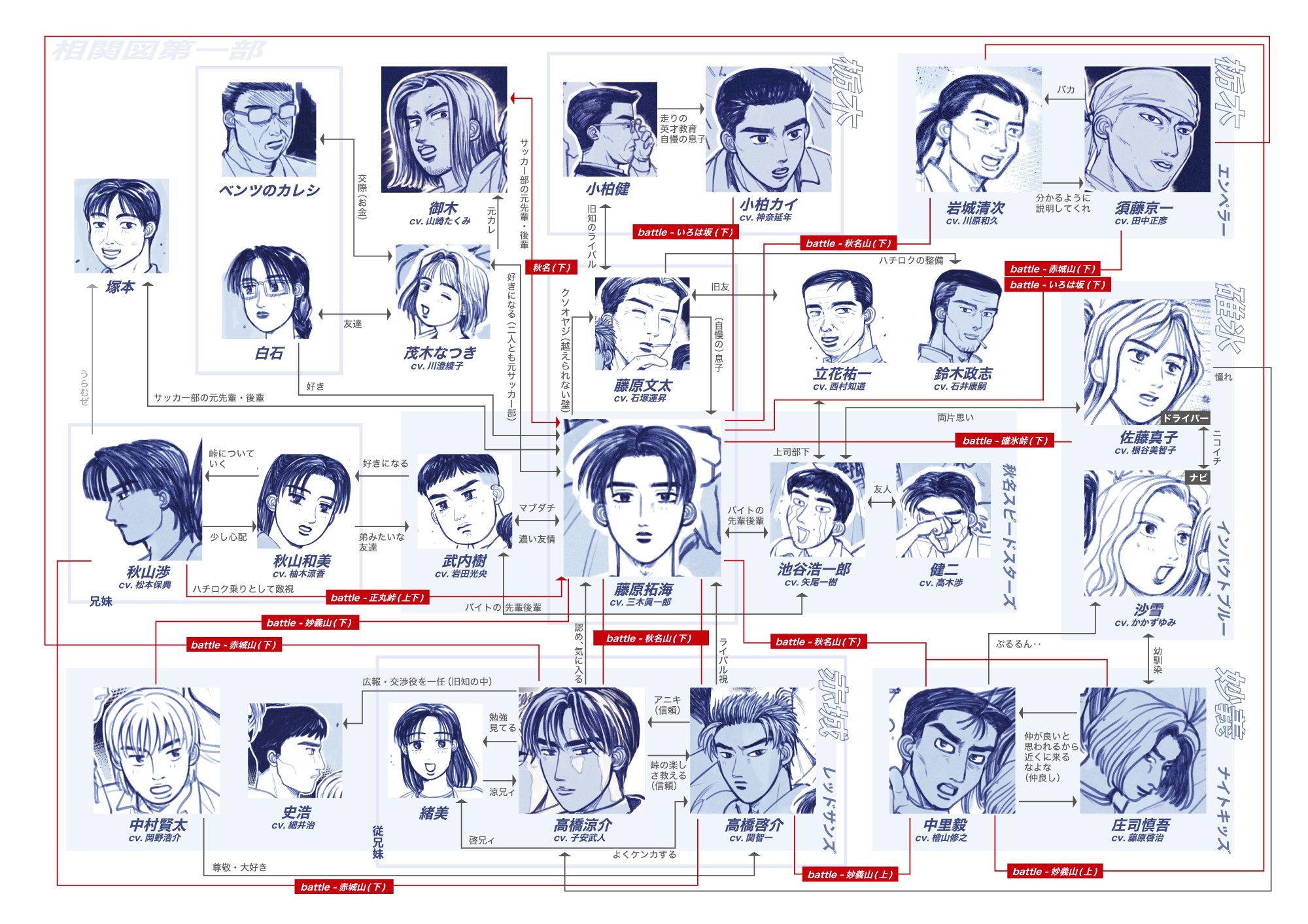 頭文字D 設定資料