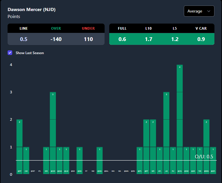 Top Cheddar 🧀 tweet media