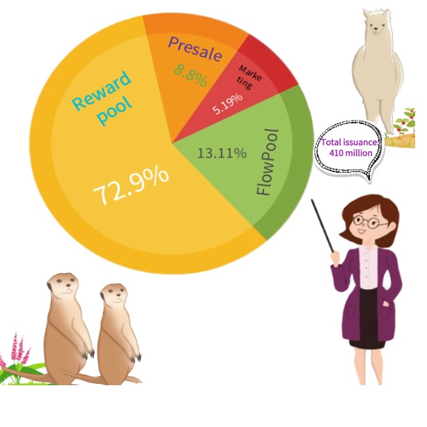 Our project is actually being advertised, you can also come and learn about it