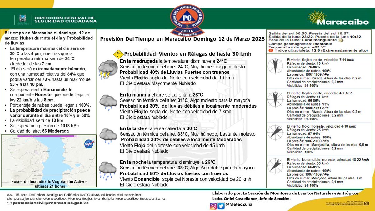 MeteoZulia's tweet photo. ⚠️🚨#PronosticodelTiempo en #Zulia y la #PrevisiondelTiempo en #Maracaibo durante el dia de hoy #Domingo #12Mar2023 Hay #ADvertencias por #CondicionesdelTiempo #Adversas y #Severas en zonas del Suroeste, Sur y Costa Oriental del lago
#AlertaTemprana #AccionTemprana https://t.co/eYKc67xcAg