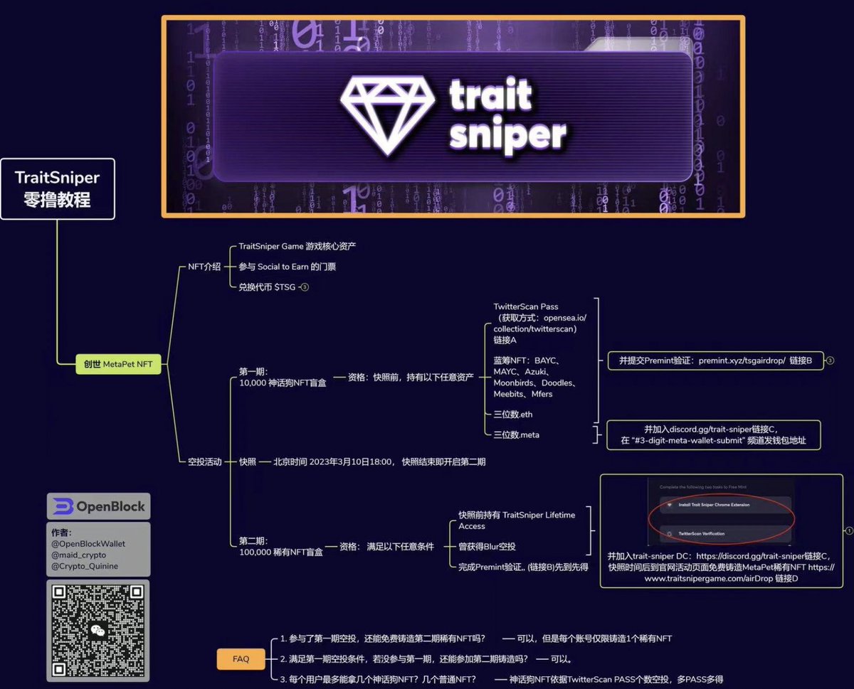 shuaibaobaommd's tweet photo. 抽2稀有神话狗nft空投到钱包🎁
还记得当时的钻石吗💎 #TraitSniper 好像要发b了，并推出了社交游戏开启巨型空投！
Social to earn社交挖矿+ 宠物养成升级+零撸机会
蓝筹holder和pass可获得空投
1. 加DC：https://t.co/aZufsb9KvO
2. 关注@traitsnipergame @shuaibaobaommd 
3.转发 https://t.co/7tNnUChqwN