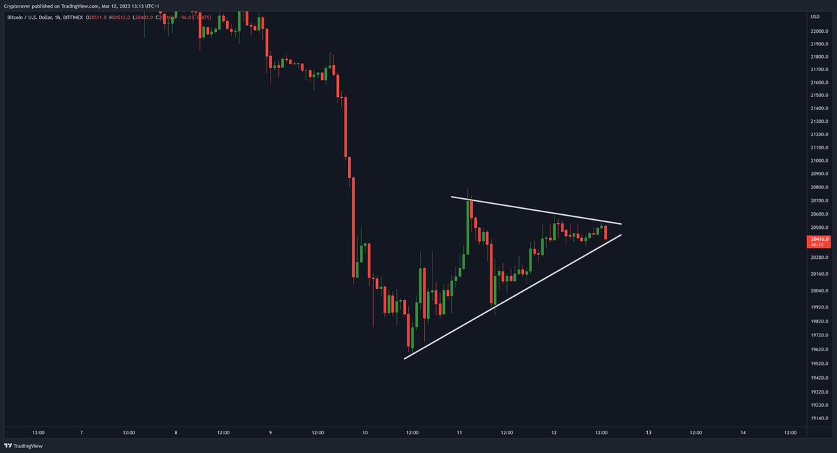 #BITCOIN BREAKOUT IMMINENT! 🔥👇