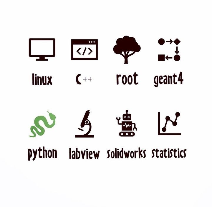 zayad_sada's tweet photo. #Linux
#c++
#root
#Geant4
#phytho
#LabVIEW
#SOLIDWORKS
#statistics https://t.co/KnNzdOrJF8