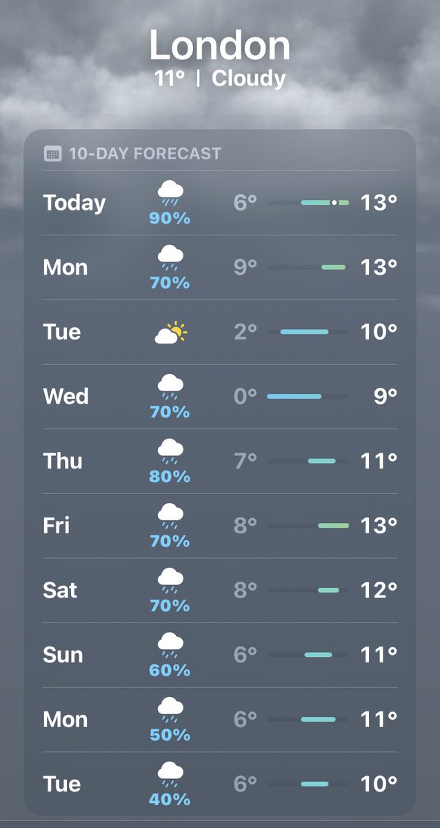Was talking with a friend last week about how brutal the weather has been in London recently…now I feel like Mother Nature is toying with me.

#london #weather