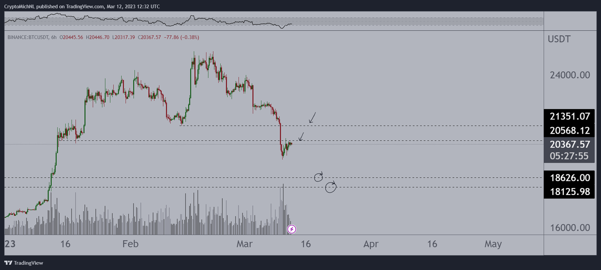 Michaël van de Poppe tweet media