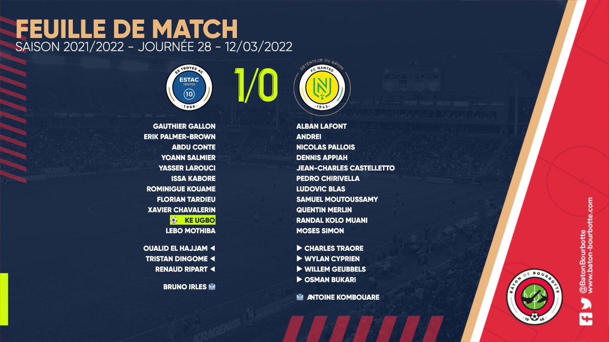 BatonBourbotte's tweet photo. Ça s'est passé un 12 mars avec le #BatonDeBourbotte en jeu
Nombre de matchs : 9
Nombre de changements de détenteur : 3
Dernier match pour le bâton : @estac_officiel 1/0 @FCNantes (🏆) (2022)
#ESTACFCN https://t.co/aqO4A7AnRb