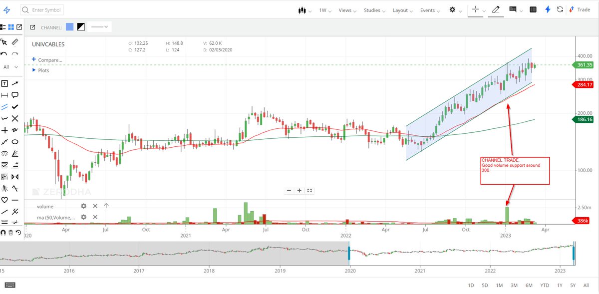 Dhatu_Trader's tweet photo. #UNIVCABLES #MomentumTrading 
Trading in a CHANNEL.
Good volume support.

Aur kya chahiye?

Not traded yet.. https://t.co/cXAvOElbtd