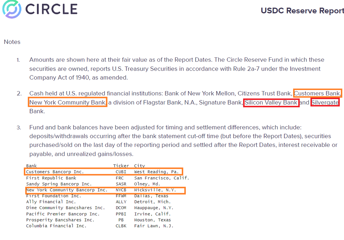 Derepaska's tweet photo. The story with the USDC is not over yet.10 banks that may collapse in the near future! https://t.co/UCgmUdqWur