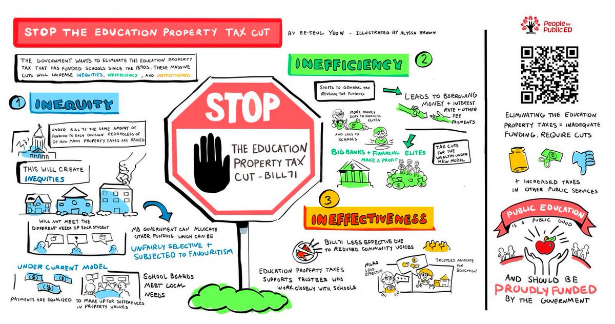 PublicEdMB's tweet photo. Why should we stop the education property tax cut? Because it is creates inequities and inefficiencies, and it is ineffective.
Check out @EeSeulYoon's article to learn more. https://t.co/o5pld9ygKU https://t.co/4PfqVpQkBN