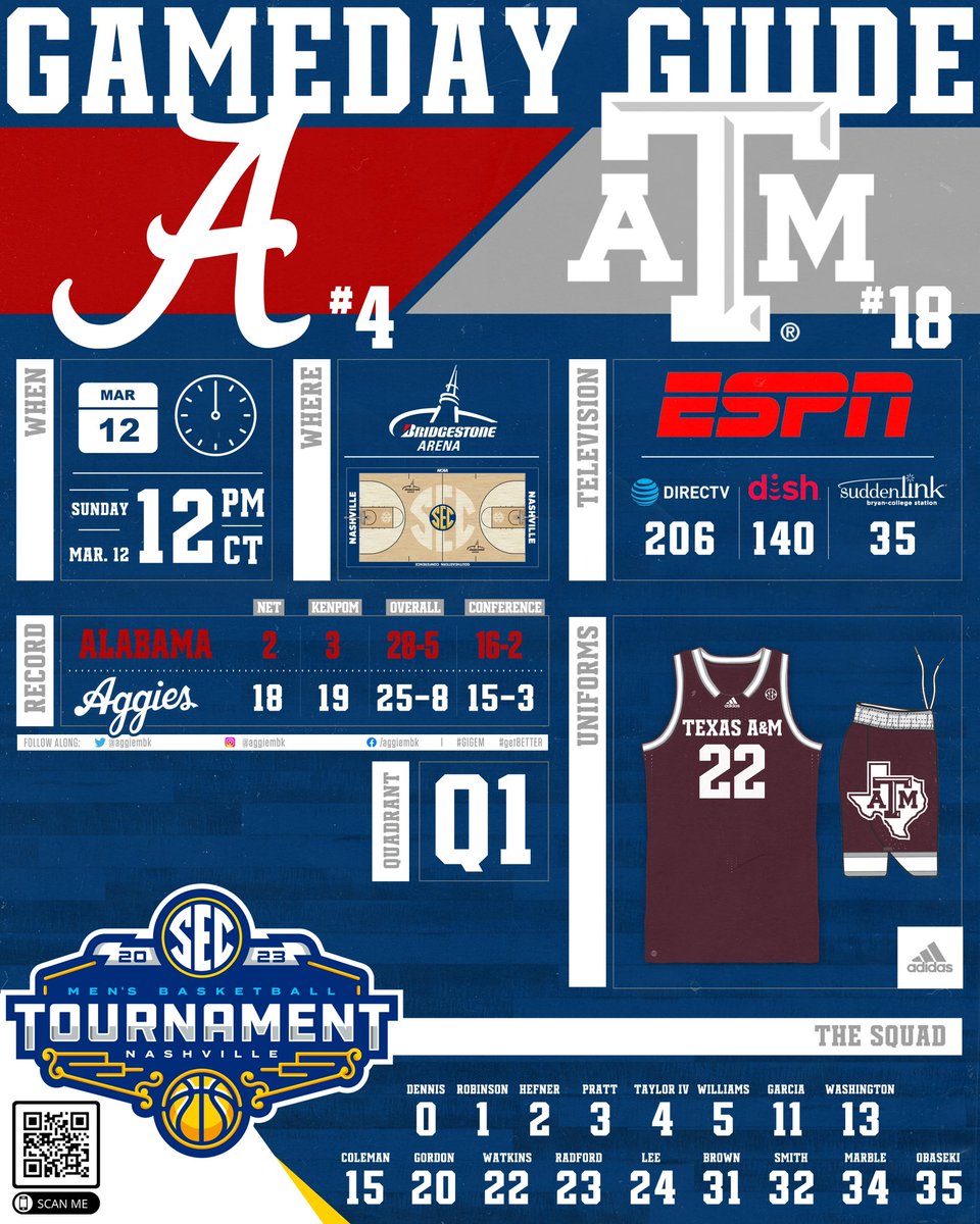 #GamedayGuide:

🏀 vs @AlabamaMBB 
📍 @BrdgstoneArena 
⏰ 12PM CT
📺 @ESPN 

#getBETTER #SECTourney