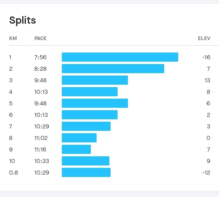 #RunningWithTumiSole #RunningWithLulubel #FetchYourBody2023 #IPaintedMyRun #UntilWeRunAgain #TrapnLos #RunningwithSoleAc