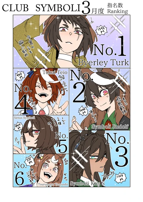 クラブシンボリ指名数ランキング
ご参加ありがとうございました! 
