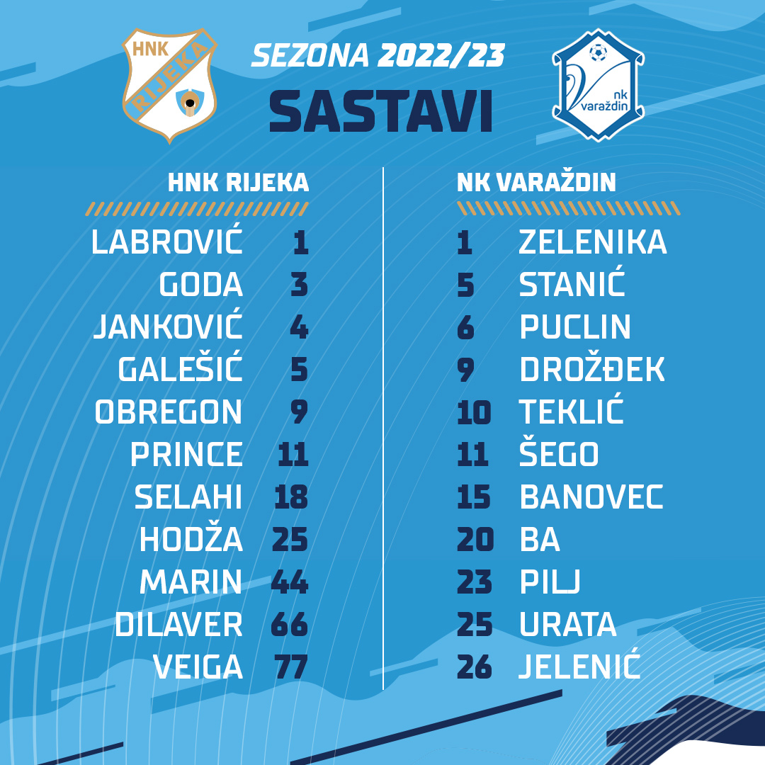 HNK Rijeka, HNK Rijeka, Visão Geral