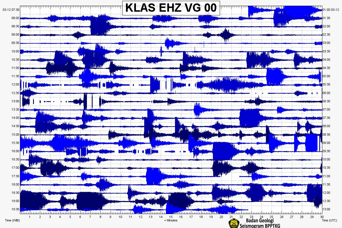 Seismogram pemantauan gunung MERAPI pukul 19:40 Local Time 12-Maret-2023.
Berikut adalah data rekaman seismogram pada stasiun pemantauan Klatakan dan pusung.