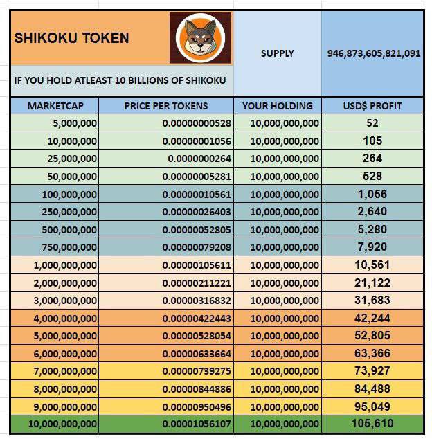LadyV_Crypto's tweet photo. He’s is a full visualisation for to see just how early you actually are in $SHIK 

#ETH #SHIK #SHIKARMY #Ethereum #crypto #cryptocurrecy https://t.co/rHlgP39L1Z