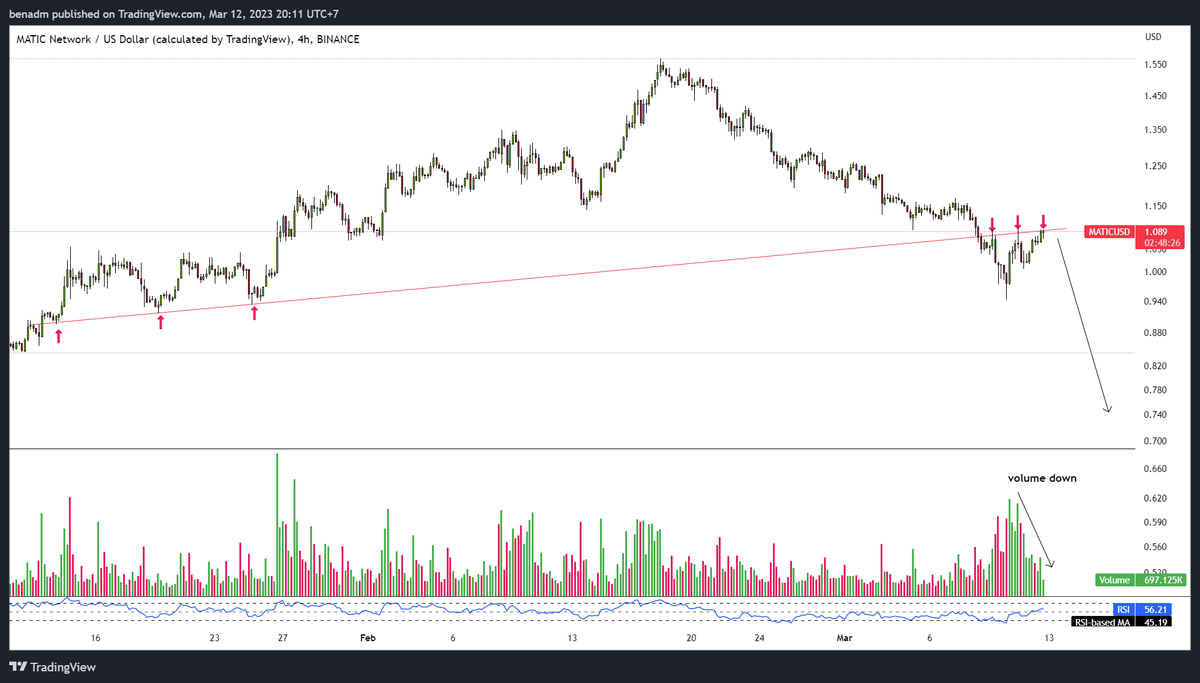 Benadm10's tweet photo. @CryptoBoss1984 $MATIC https://t.co/muj2ITEtui