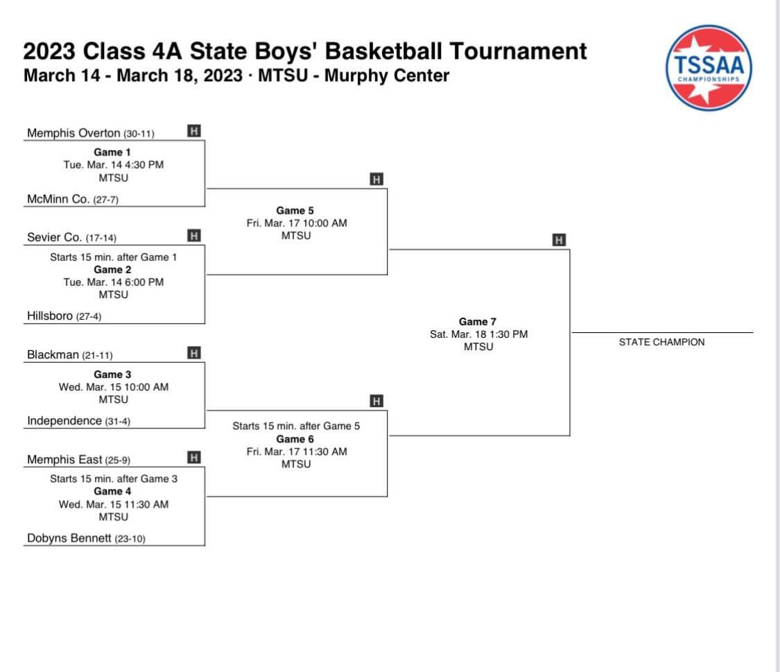 Blackman Football tweet media