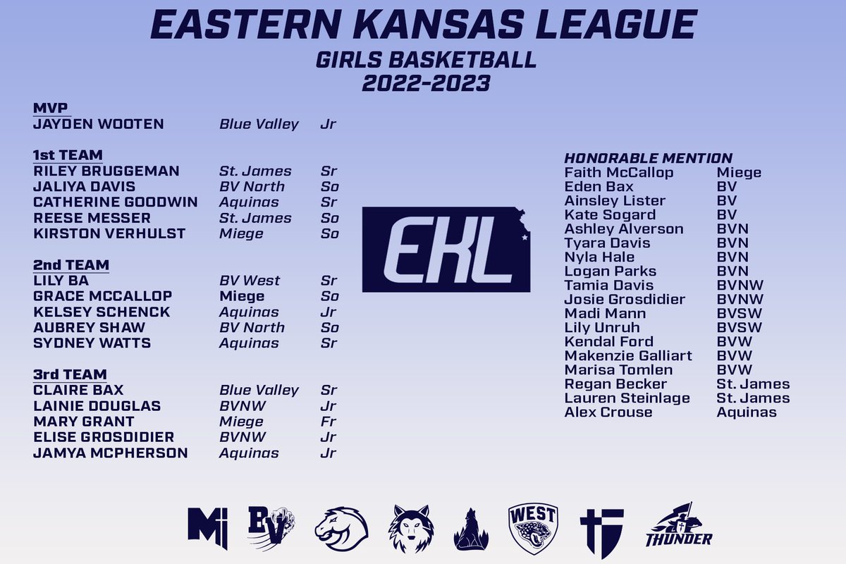 EKL Girls Basketball All-League Teams: