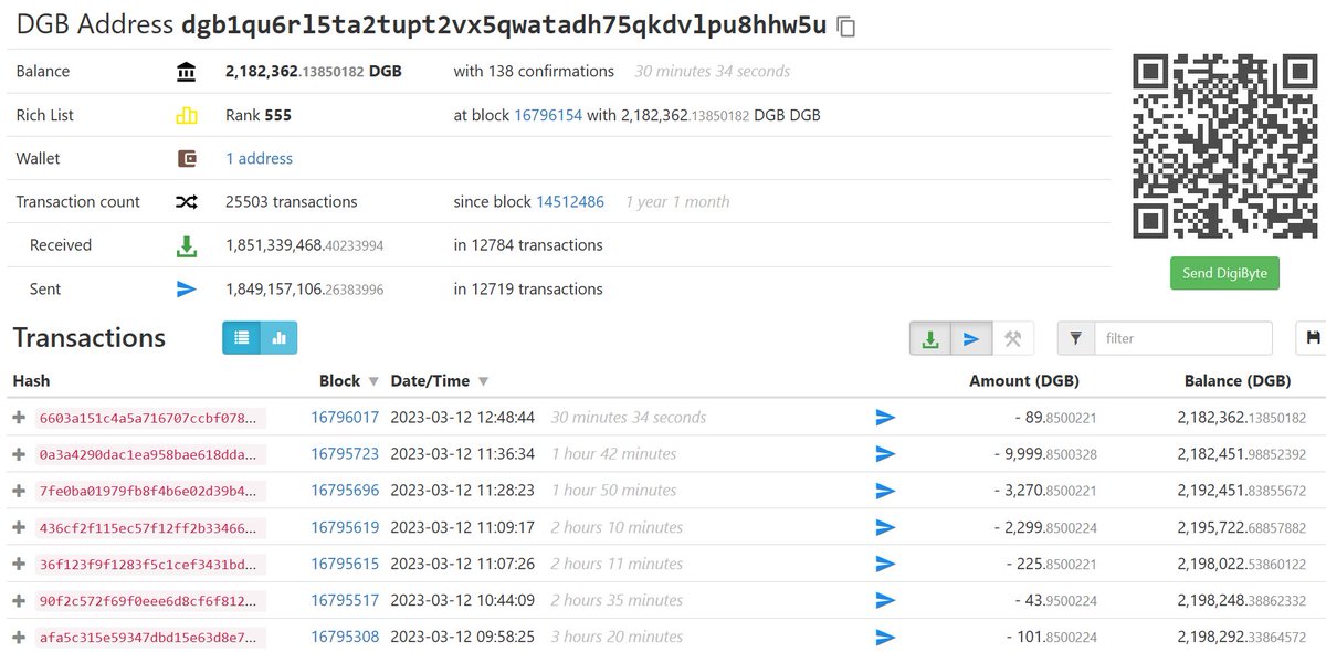 Johnny_DGB's tweet photo. @Dzambolaja @BittrexExchange Let's test that theory. Y'all wanna make our own run at them? They've only got 2.2M $DGB in their withdrawal wallet. They do have about 300M in other addresses. Withdraw your coins, #KeepYourKeys #MoveToDex https://t.co/hrNjd6TTIE