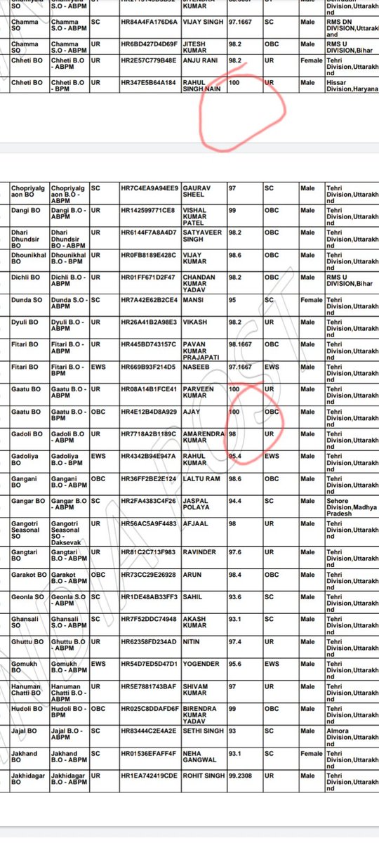 33_raushan's tweet photo. #GDS RESULT 2023

JUSTICE FOR CANDIDATE 

@MIB_India of Communications
@AshwiniVaishnaw 
@India Post
@Department of Post
@Alok Sharma, Director General (Posts), IPoS[5]
@Vineet Pandey, Secretary, Department of Posts, IPoS
@indian postal service https://t.co/yOrXp6B4no
