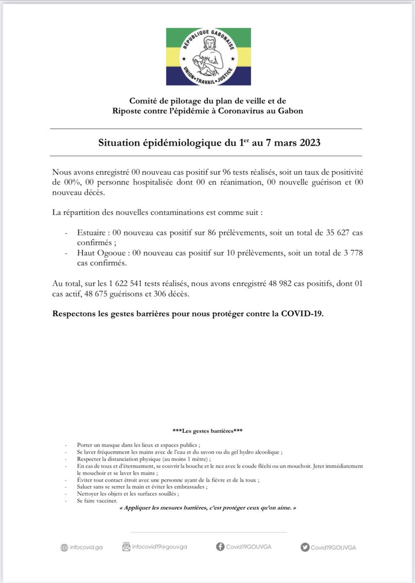 #COVID19 : Situation épidémiologique au #Gabon du 23 février au 7 mars 2023. #VaccinonsNous #LaVaccinationSauveDesVies