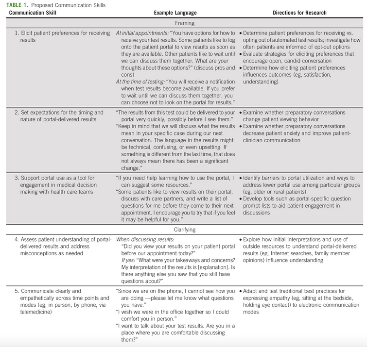 Empathy Questions - The Medic Portal