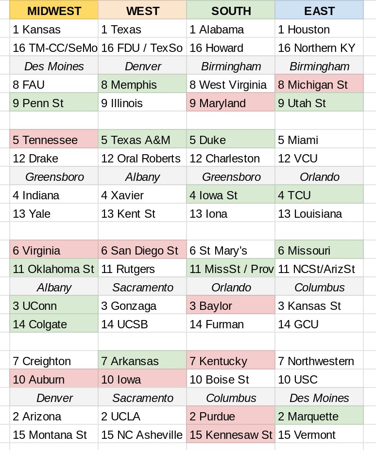 Graham doeren bracketology on twitter below s the bracket i d create