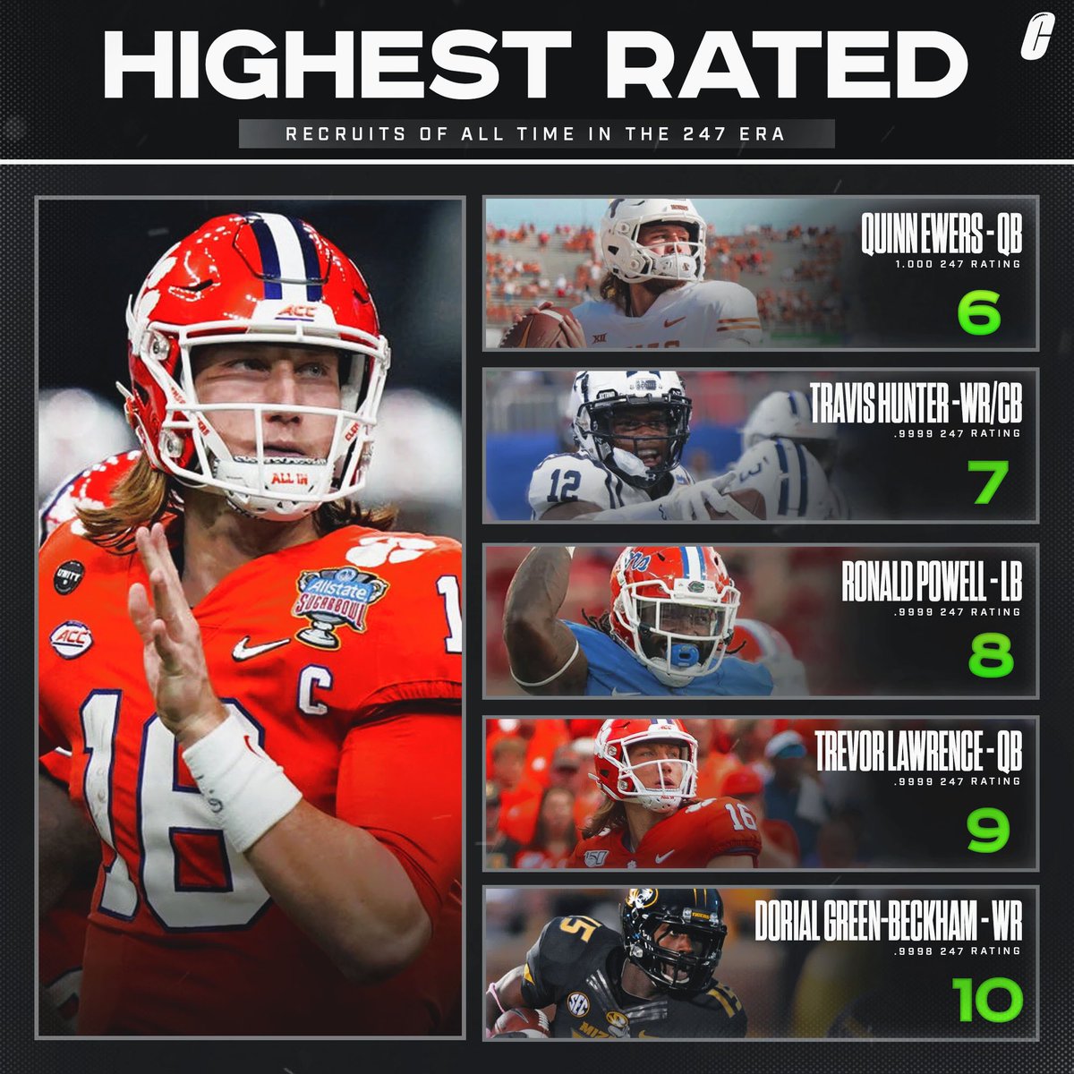 JWP Sports on Twitter: "The best college football recruits of all time